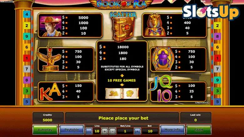 ブック・オブ・ラーのペイテーブル