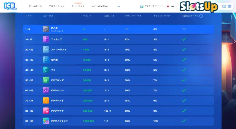 アイスカジノオンラインカジノロイヤリティプログラム