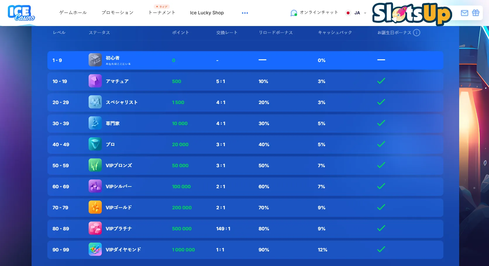 アイスカジノオンラインカジノロイヤリティプログラム 